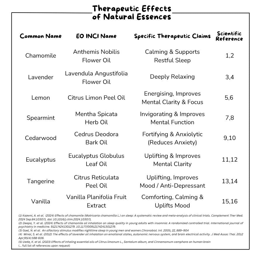 100% Natural Lavender Aromatherapy Scent Pack
